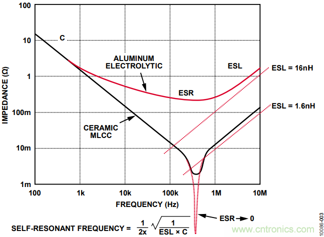 有了這款神器，選用合適的元器件不在話下！