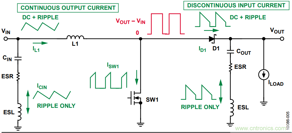 有了這款神器，選用合適的元器件不在話下！