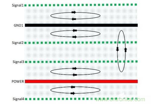 基于PCB的EMC設(shè)計方式 基于PCB的EMC設(shè)計方式