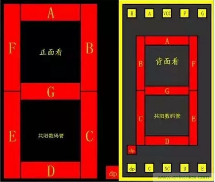 對于常用的數(shù)碼管，你有多熟悉？