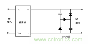 諧波？紋波？噪聲？還傻傻分不清楚嗎！
