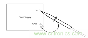 諧波？紋波？噪聲？還傻傻分不清楚嗎！
