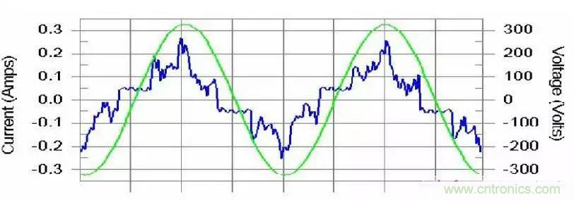 諧波？紋波？噪聲？還傻傻分不清楚嗎！