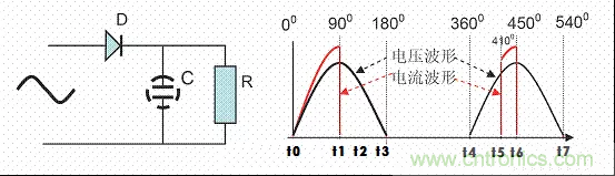 開關(guān)電源中的PFC功率因素校正理解，讀這一篇就明白啦