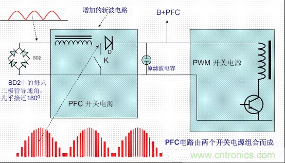 開關(guān)電源中的PFC功率因素校正理解，讀這一篇就明白啦