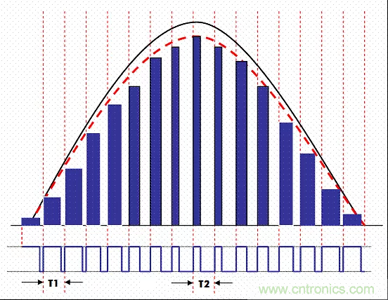開關(guān)電源中的PFC功率因素校正理解，讀這一篇就明白啦