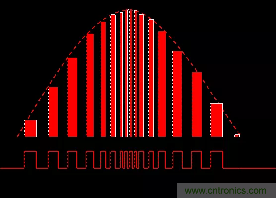 開關(guān)電源中的PFC功率因素校正理解，讀這一篇就明白啦