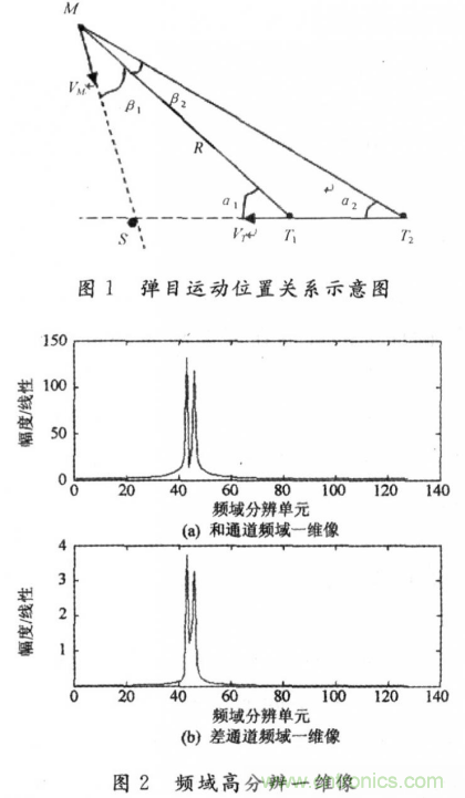 毫米波大佬分享貼，毫米波末制導(dǎo)雷達(dá)頻域高分辨測角