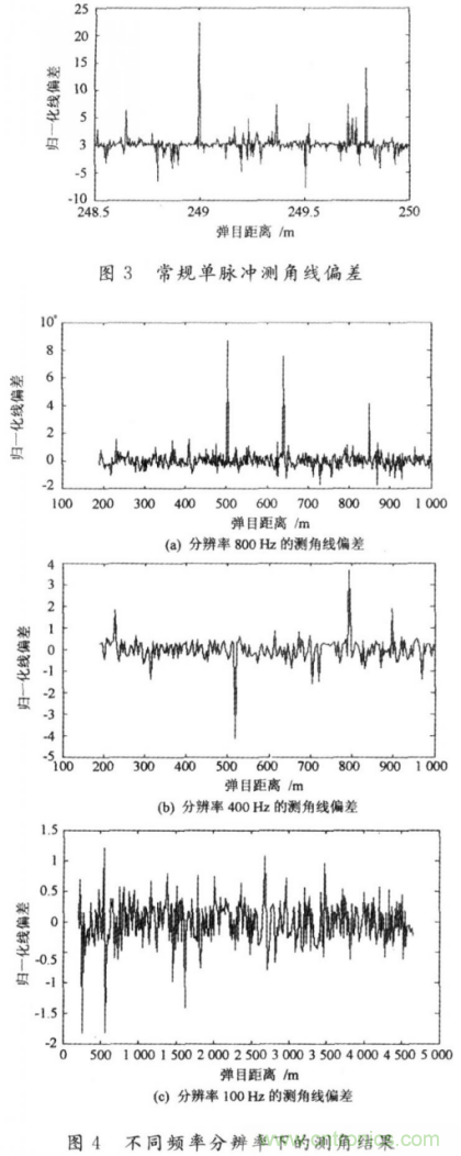 毫米波大佬分享貼，毫米波末制導(dǎo)雷達(dá)頻域高分辨測角