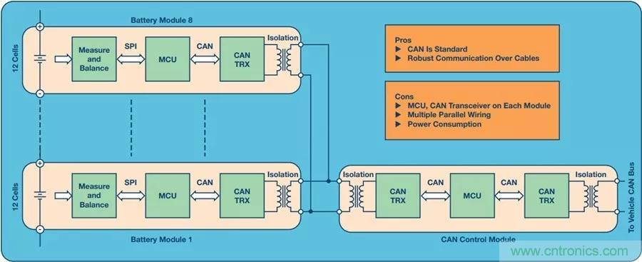 如何做到鋰離子電池性能MAX？