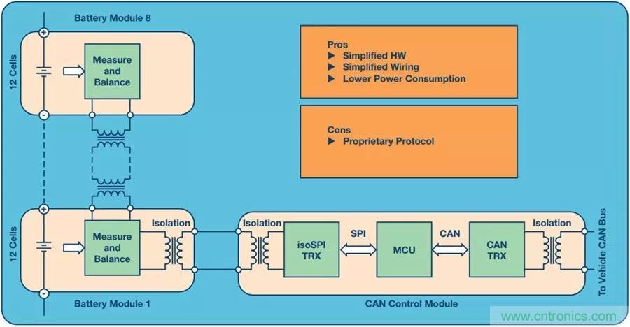 如何做到鋰離子電池性能MAX？