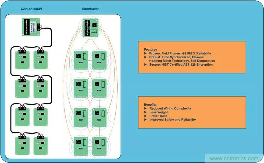 如何做到鋰離子電池性能MAX？