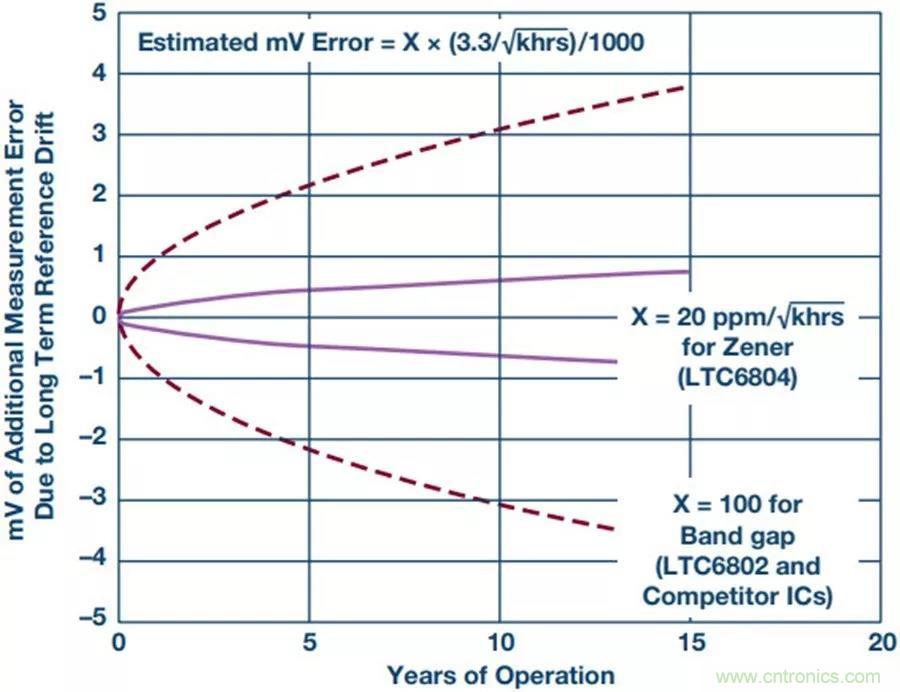 如何做到鋰離子電池性能MAX？