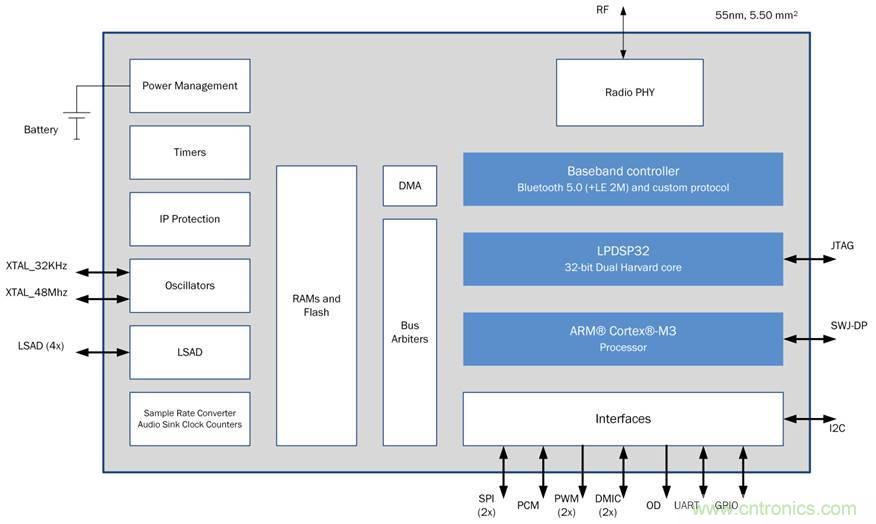 如何創(chuàng)建一個集成且不顯眼的糖尿病管理系統(tǒng)？