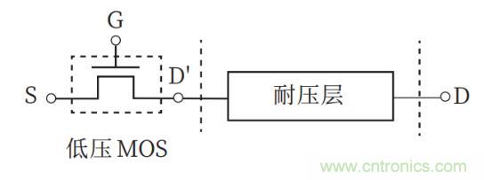 談?wù)劤Y(jié)功率半導(dǎo)體器件 談?wù)劤Y(jié)功率半導(dǎo)體器件