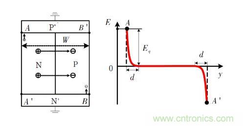 談?wù)劤Y(jié)功率半導(dǎo)體器件 談?wù)劤Y(jié)功率半導(dǎo)體器件