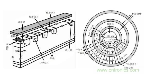 談?wù)劤Y(jié)功率半導(dǎo)體器件 談?wù)劤Y(jié)功率半導(dǎo)體器件