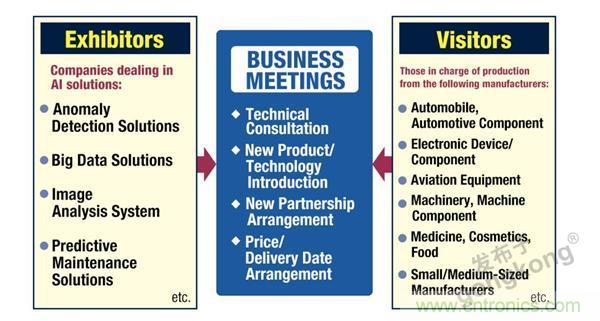 走進(jìn)東京 | AI落地，制造&ldquo;新模式&rdquo;顯現(xiàn)