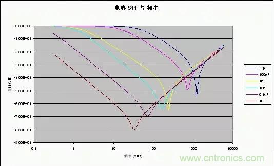 解析射頻電路設(shè)計要點 解析射頻電路設(shè)計要點