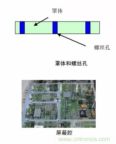 解析射頻電路設(shè)計要點 解析射頻電路設(shè)計要點