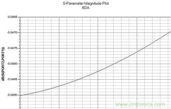 解析射頻電路設(shè)計要點 解析射頻電路設(shè)計要點