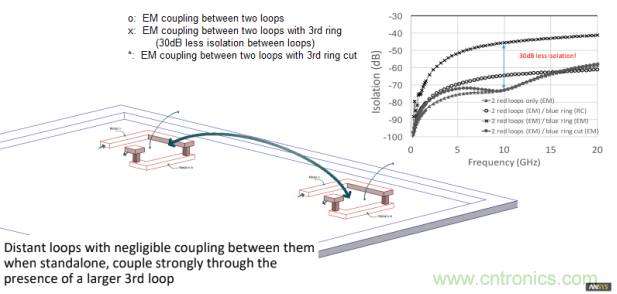 電磁串?dāng)_分析的新要求 電磁串?dāng)_分析的新要求