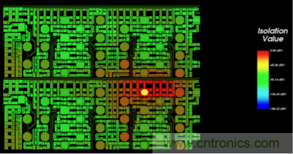 電磁串?dāng)_分析的新要求 電磁串?dāng)_分析的新要求