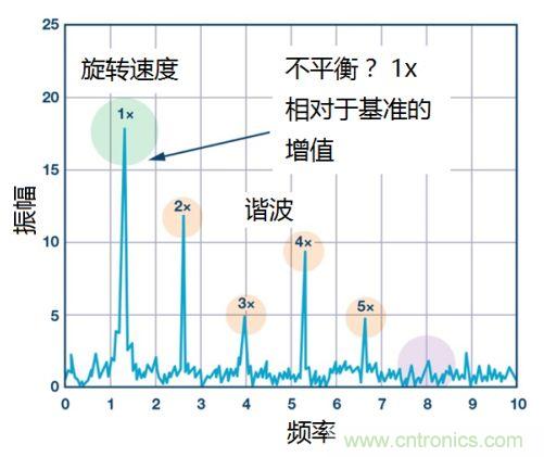 工業(yè)設備振動傳感器，為什么總選不準？看了本文才知道~