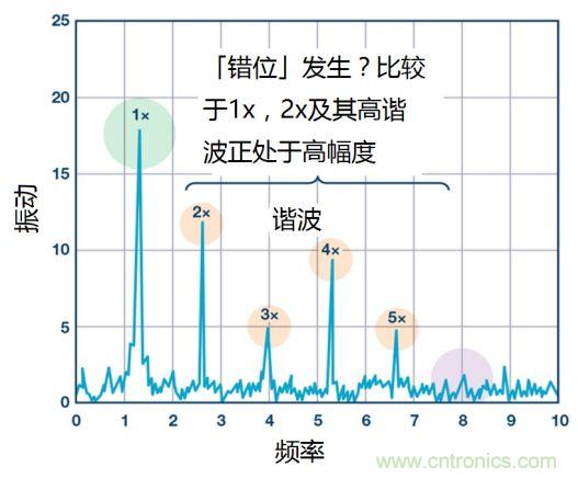 工業(yè)設備振動傳感器，為什么總選不準？看了本文才知道~