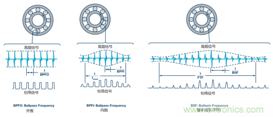 工業(yè)設備振動傳感器，為什么總選不準？看了本文才知道~