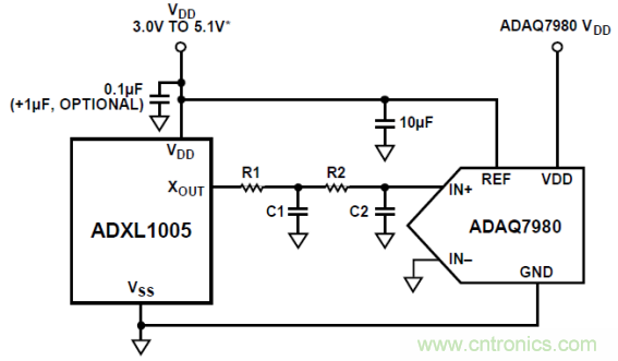 工業(yè)設備振動傳感器，為什么總選不準？看了本文才知道~