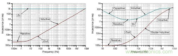 如何輕松穩(wěn)定帶感性開環(huán)輸出阻抗的運(yùn)算放大器？