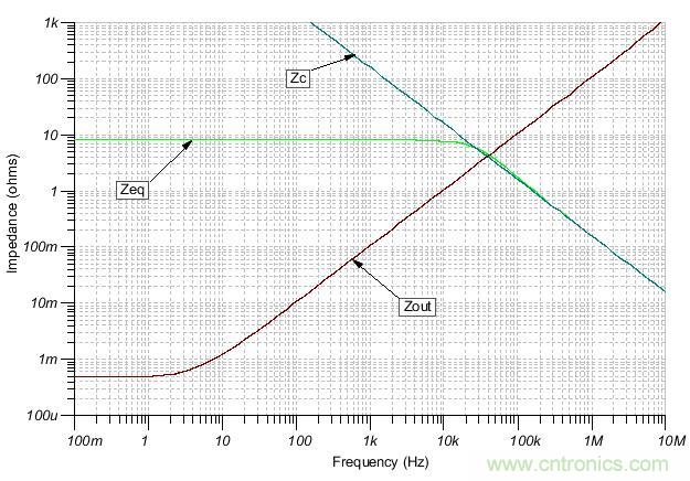 如何輕松穩(wěn)定帶感性開環(huán)輸出阻抗的運(yùn)算放大器？