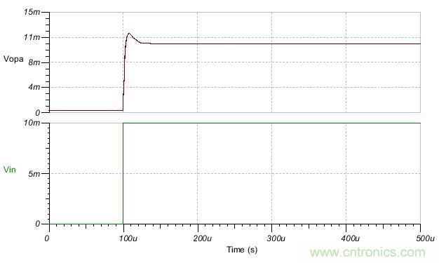 如何輕松穩(wěn)定帶感性開環(huán)輸出阻抗的運(yùn)算放大器？
