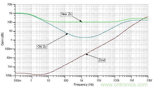 如何輕松穩(wěn)定帶感性開環(huán)輸出阻抗的運(yùn)算放大器？