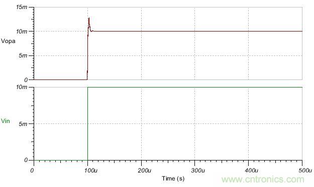 如何輕松穩(wěn)定帶感性開環(huán)輸出阻抗的運(yùn)算放大器？