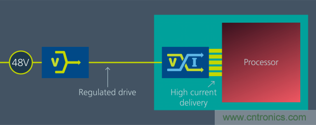 如何提高 48V 配電性能? 如何提高 48V 配電性能?
