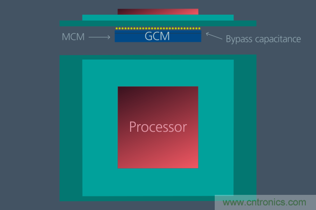如何提高 48V 配電性能? 如何提高 48V 配電性能?