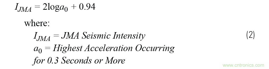對抗地震，需要做到的是知己知彼！