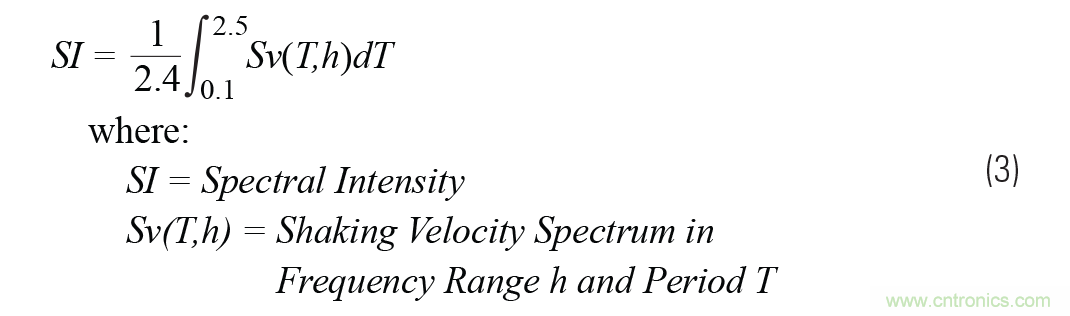 對抗地震，需要做到的是知己知彼！