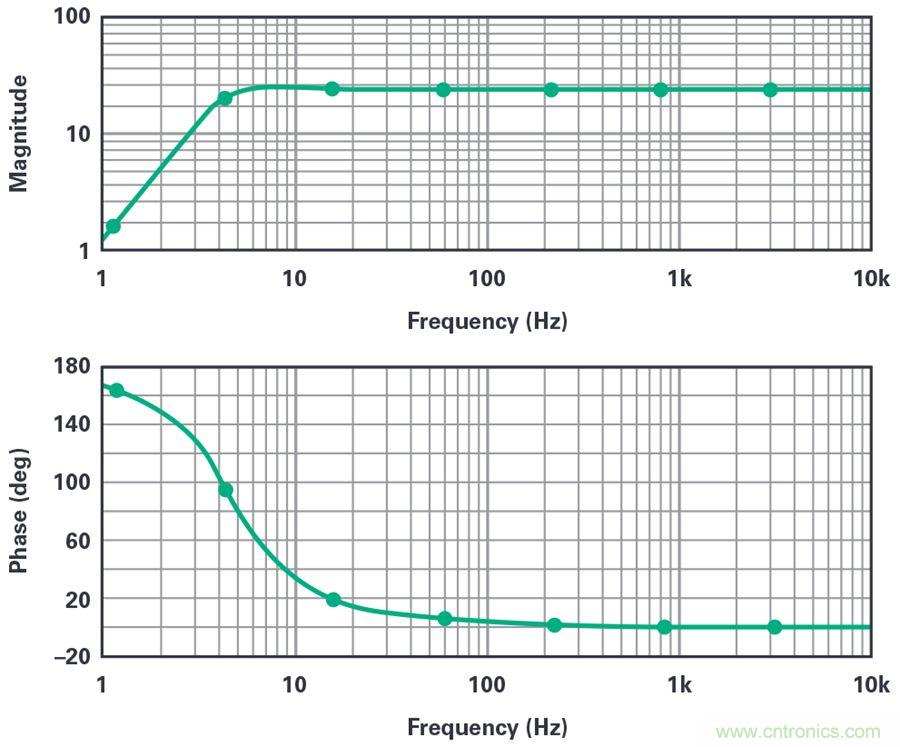 對抗地震，需要做到的是知己知彼！