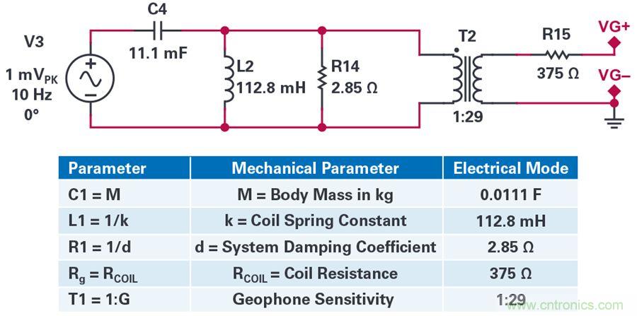 對抗地震，需要做到的是知己知彼！