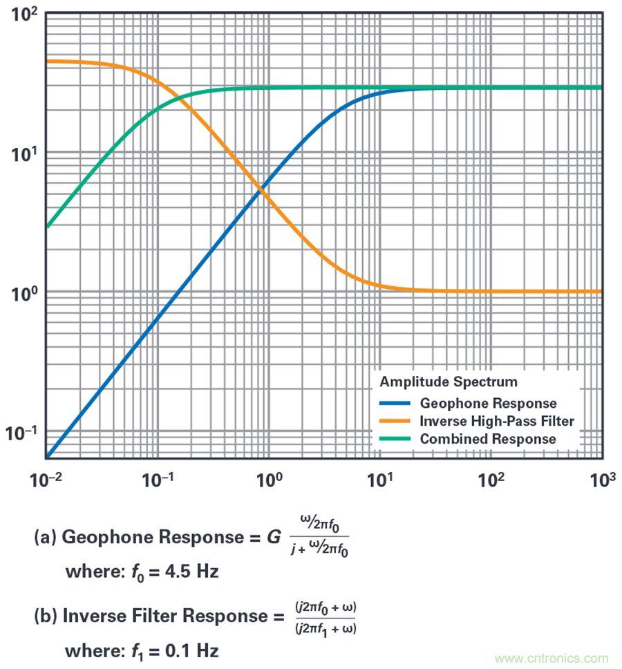 對抗地震，需要做到的是知己知彼！