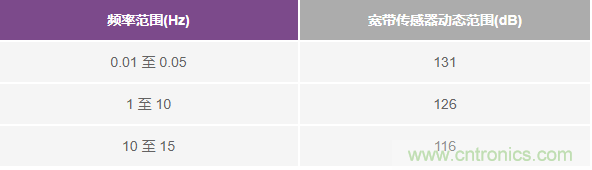 對抗地震，需要做到的是知己知彼！