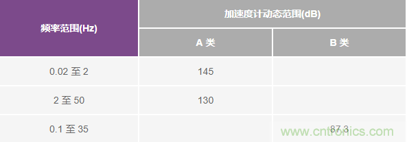 對抗地震，需要做到的是知己知彼！