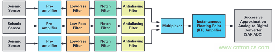 對抗地震，需要做到的是知己知彼！