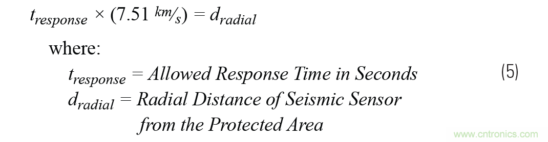 對抗地震，需要做到的是知己知彼！