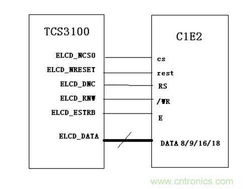 干貨！詳解嵌入式LCD的接口類型
