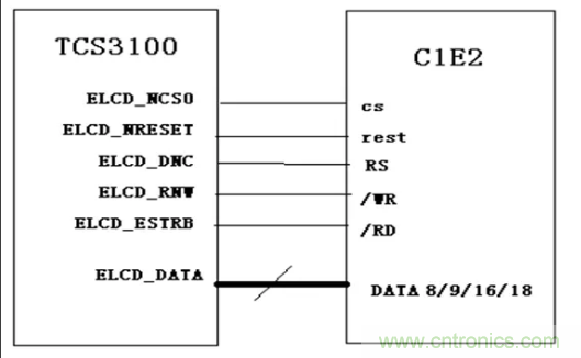 干貨！詳解嵌入式LCD的接口類型