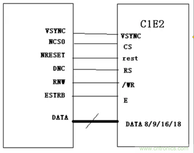 干貨！詳解嵌入式LCD的接口類型
